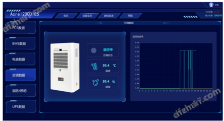 Acrel-2000ES数据存储系统的特点与应用