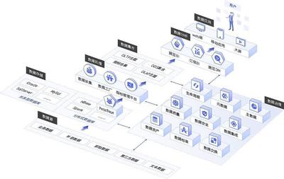 大数据行业步入快车道 忽视了数据存储，最终将被大浪淘沙