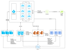 数据存储流向图 数据存储环节的关键要素