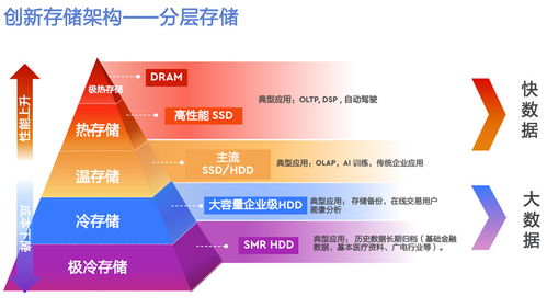 5G高速通讯时代，高性能企业级SSD如何成为数据存储的坚实后盾？