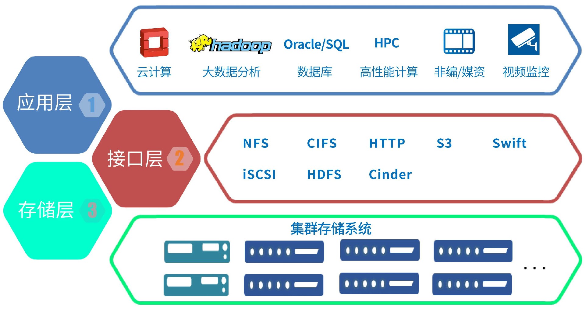 宝德gs9200集群存储系统:自主研发,引领大数据时代存储新标杆-宝德计