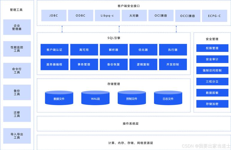 SeaboxSQL数据库 灵活高效的多元化数据存储解决方案