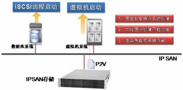 netgear为大学应用系统数据存储及备份